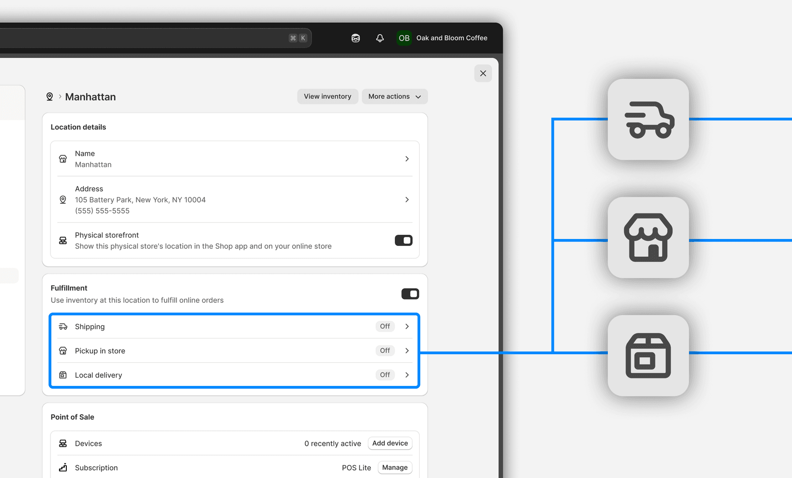 The Fulfillment section with its three delivery method rows outlined and connected to icons for shipping, pickup in store, and local delivery.