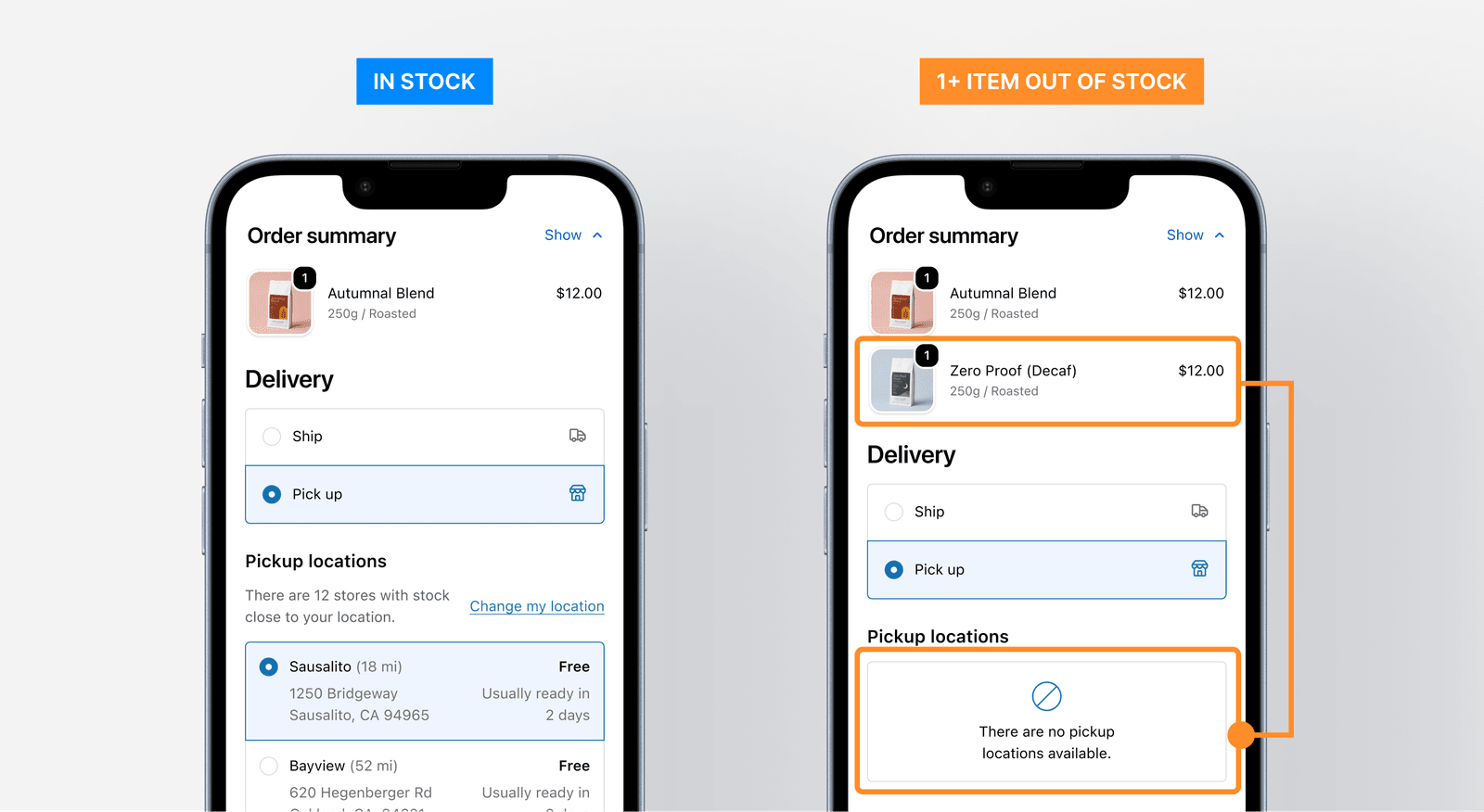 Two phone checkouts side by side. On the left, labelled In stock, twelve pickup locations are available with Sausalito selected. On the right, labelled 1+ item out of stock, a second item is highlighted in the order summary and the pickup locations panel reads There are no pickup locations available.